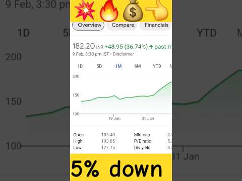 #share #multibagger 💰🔥🫢Sector: Refineries buy sell hold 5% down 🤑🪙💲💲