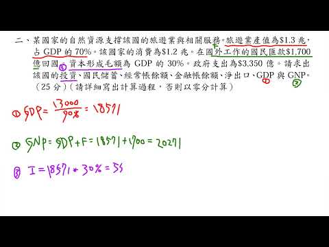 公職考試解題 - 113年原住民族考試經建行政三等考試經濟學問答題第二題 1-1