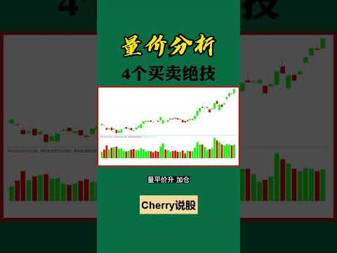 股票买卖 | 量价实战，4个买卖绝技#shorts#stockmarket#投资