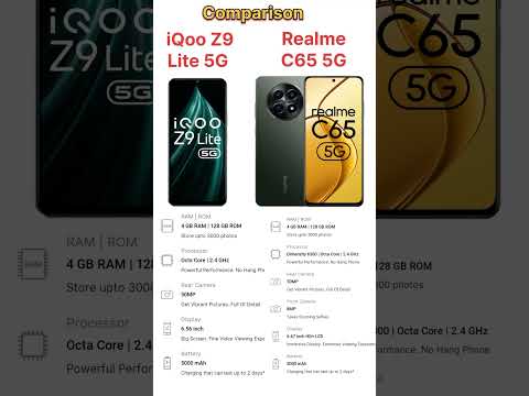 iQoo Z9 5g vs Realme c65 5g ! iqoo z9 5g review 👍 vairal shorts #tecnicalguruji #shorts#smartphone