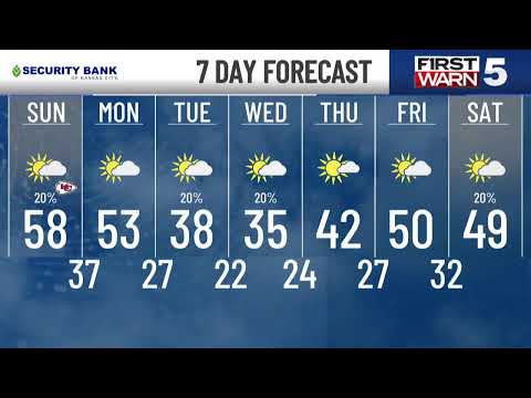 KCTV5 Weather Update