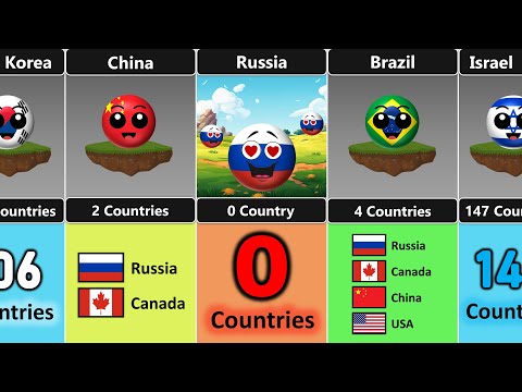 How Many Countries Have More Land Area Than Yours [Countryballs]