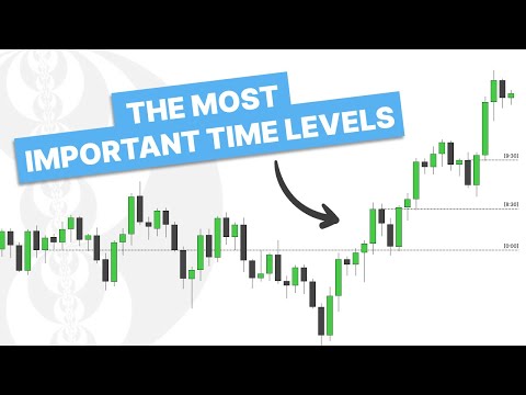 Important Time Levels For Trading