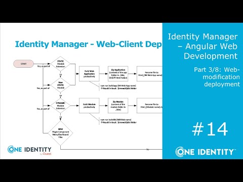 Identity Manager | Angular Web Development #14 | Modifying the Standard Web Portal #8