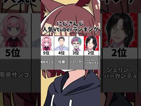 にじさんじ人気Vtuberランキング！#shorts