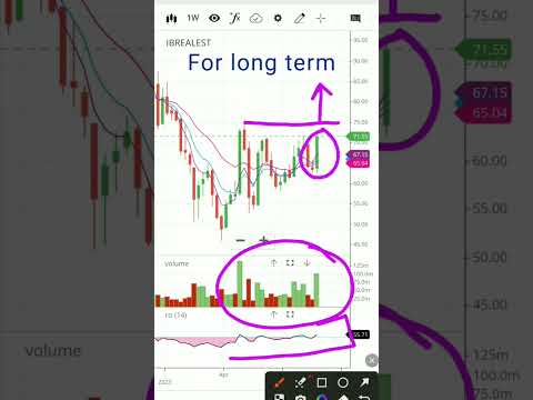 Indiabulls real estate share | Indiabulls real estate stock | #shorts #viral #Indiabullsrealestate