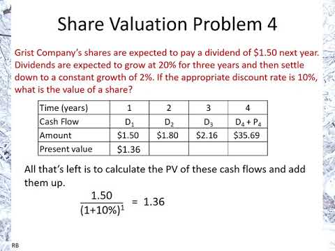 Share Valuation Problem 4