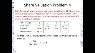 Share Valuation Problem 4