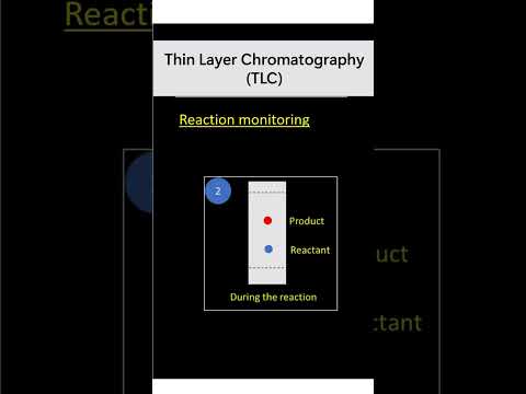 TLC application | TLC for reaction monitoring #chemistry