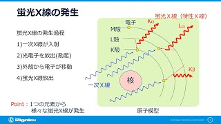 蛍光Ⅹ線セミナー　蛍光X線分析の基礎（その1）