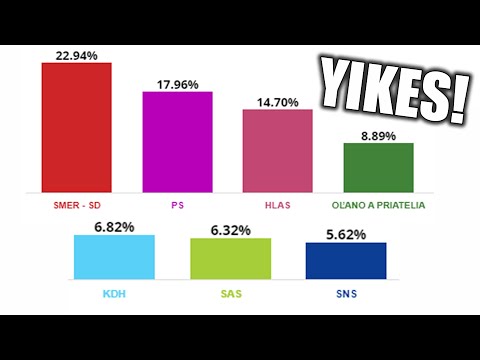 We Have the Winner - What's to Come? Slovak Parliamentary Elections Update