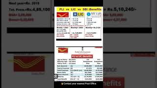 #pli vs LIC #postoffice #yojana #shortsviral