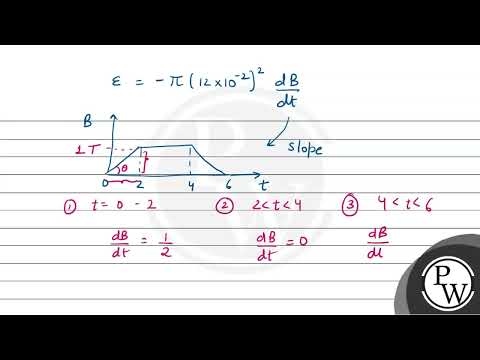 Boards|Physics|12|Electromagnetic Induction|Faraday'S Law of Induction (Lenz'S Law, Methods to C....