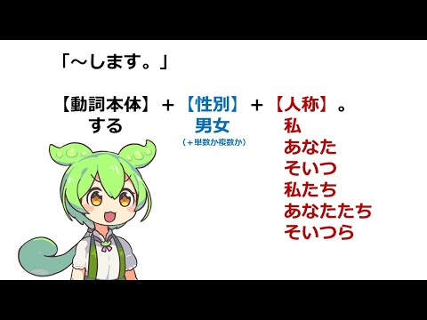 ヒンディー語文法を爆速で伝授するのだ #ずんだもん解説