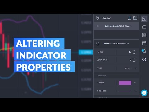 Chart Tutorial: Altering Indicator Properties