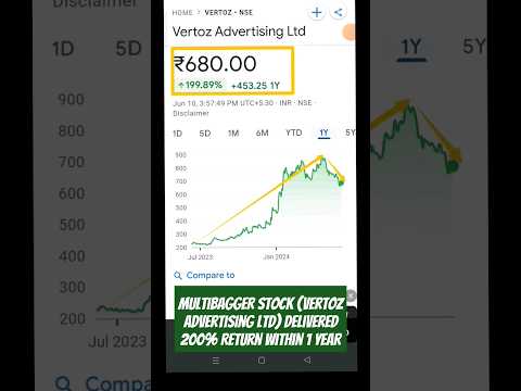 Vertoz Advertising Ltd #multibaggerstocks #ytshorts #yt #viralstock #shortfeeds #beststockstobuynow