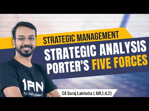 CA Inter Strategic Management| Strategic Analysis Porter's Five Forces