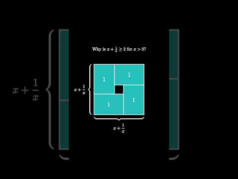 Sum of a positive number and its reciprocal from four rectangles in a square