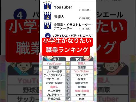 他の国でも聞いた結果驚くべき結果に…