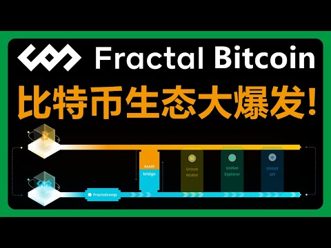 重磅！比特币生态迎来史诗级扩容神器：Fractal Bitcoin 分形比特币！#392