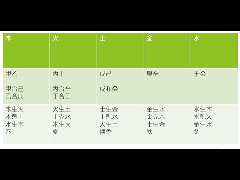 2020 09 20 八字基礎1含案例簡版 含命例 飯島愛、峮峮