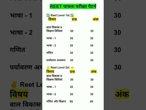 Reet Exam pattern and syllabus || Reet syllabus || Reet Level 2 st || Reet Level 1st  #reet #viral