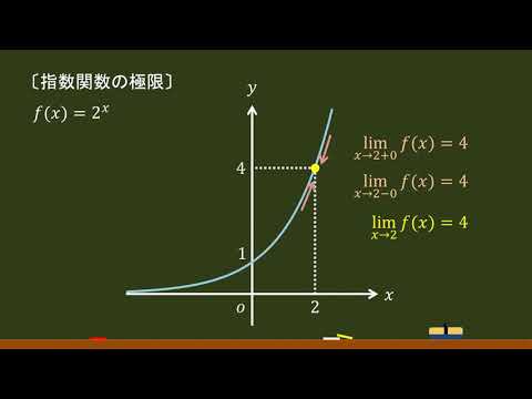 〔関数の極限〕指数関数 －オンライン無料塾「ターンナップ」－