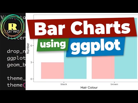 Using ggplot to create bar charts for 2 categorical variables.         R programming for beginners.