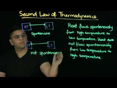 Second Law of Thermodynamics