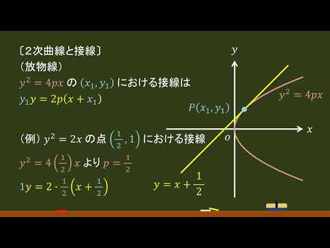〔数Ⅲ・２次曲線〕接線の方程式（公式）－オンライン無料塾「ターンナップ」－