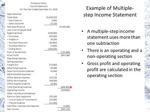 Introduction to Financial Statements