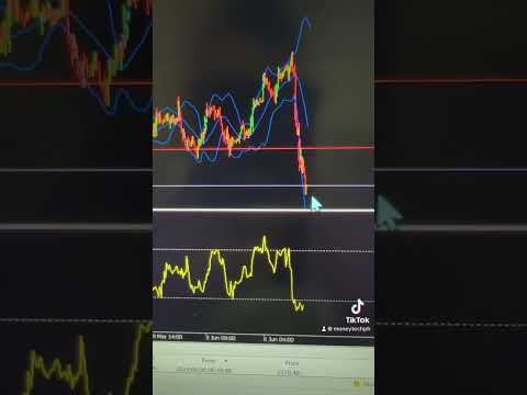 GOLD WEEKLY ANALYSIS! #trading #forex #moneytechph #stockmarket #forextrading