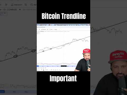 This Trendline Decides Where The Price Of Bitcoin Goes