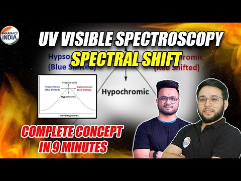 Spectral Shifts | UV Visible Spectroscopy | Pharmaceutical Analysis #spectroscopy #pharmacyindia