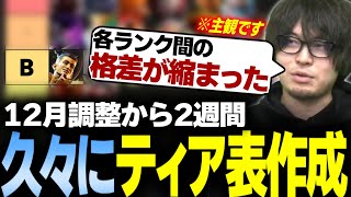 【スト6】調整から2週間 久々にティア表を作ってみたら確かに大規模調整じゃなかったかも【なるお・ストリートファイター6】