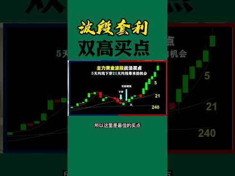 股票买卖 | 波段套利，双高买点#shorts#stockmarket#投资