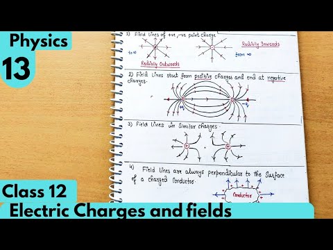 13) Electric field lines and properties|Electric Charges and fields| Electrostatic Class12 Physics