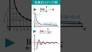 数学Ⅲ　極限　１　数列の極限　１　収束と発散　グラフのイメージを大切に！