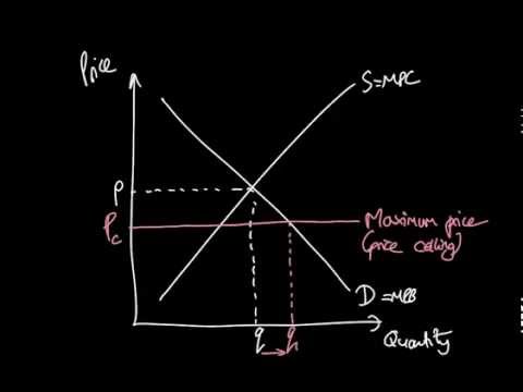 AS Economics Intervention #4: Maximum prices to correct under-consumption