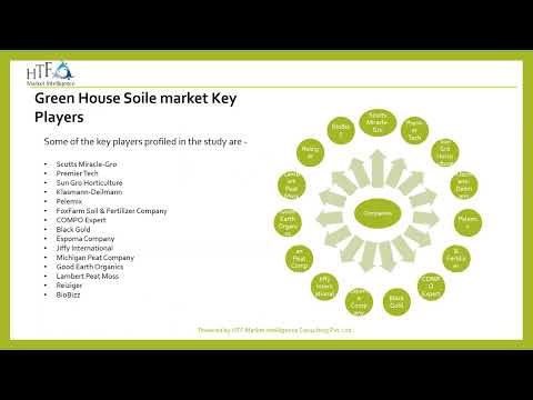 Green House Soil Market