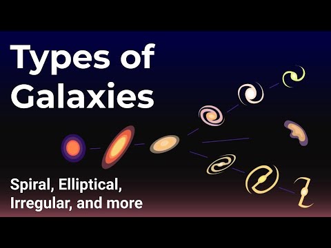 Types of Galaxies in Space - Spiral, Elliptical, Irregular plus more