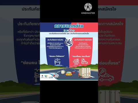 พรบ กับ ประกันภาคสมัครใจต่างกันอย่างไร