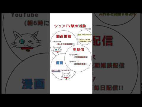 シュンTV駿の活動(2020.1時点)更新