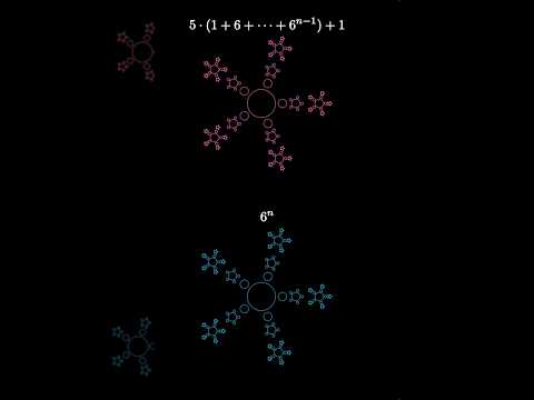 Summing Powers of 6 (geometric sum visualization)