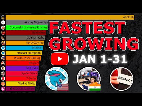 World's Fastest Growing YouTube Channels