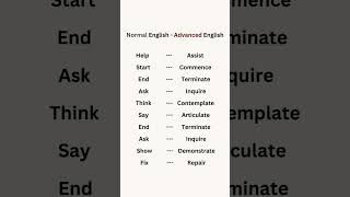 Normal English vs Advanced English Vocabulary | Upgrade Your Speaking Skills Easily! #vocabulary