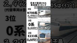 日本で製造された車両数ランキング