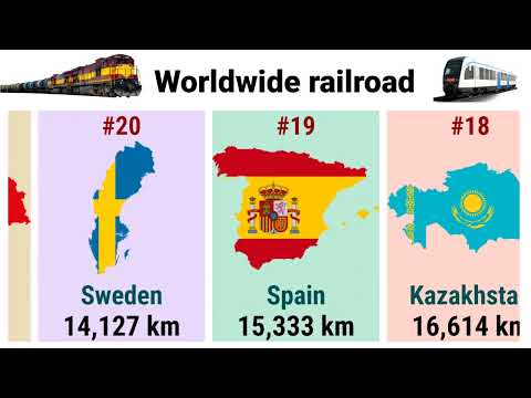 Length of railroad network by countries