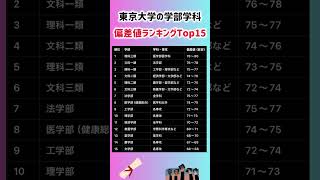 【東京大学の学部学科、偏差値ランキングTop 15】就職活動のヒント① #就職活動 #偏差値 #大学受験 #東京大学 #理科三類 #東大 #東大生 #東大受験 #東大数学