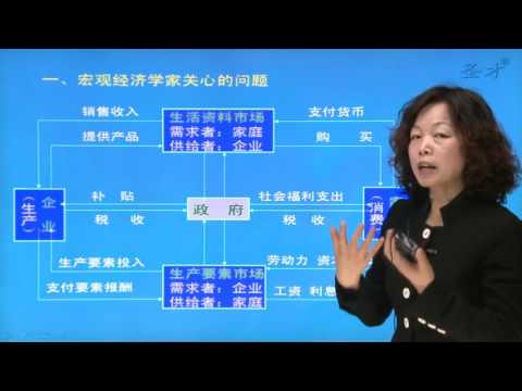 2、第1章　宏观经济学的科学 - [圣才视频] 曼昆《宏观经济学》